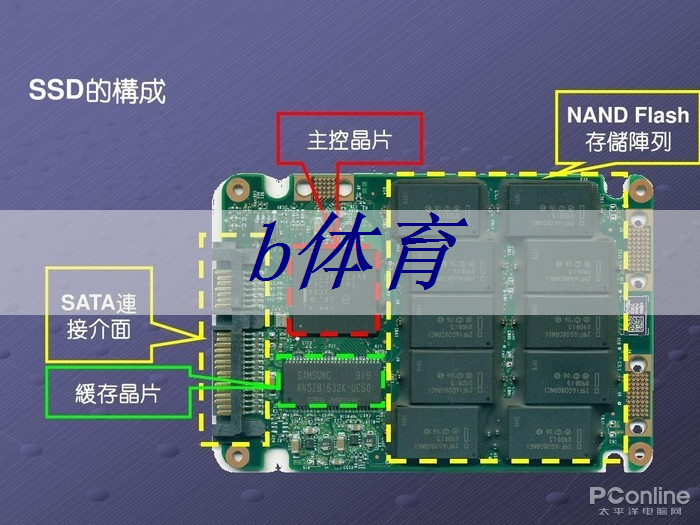 如何判断投影仪 PCB 板质量的好坏？